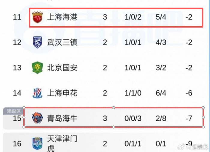 大连英博首胜卫冕冠军海港 浙江逆转摆脱负分困